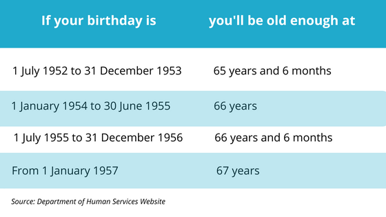 age pension travel rules