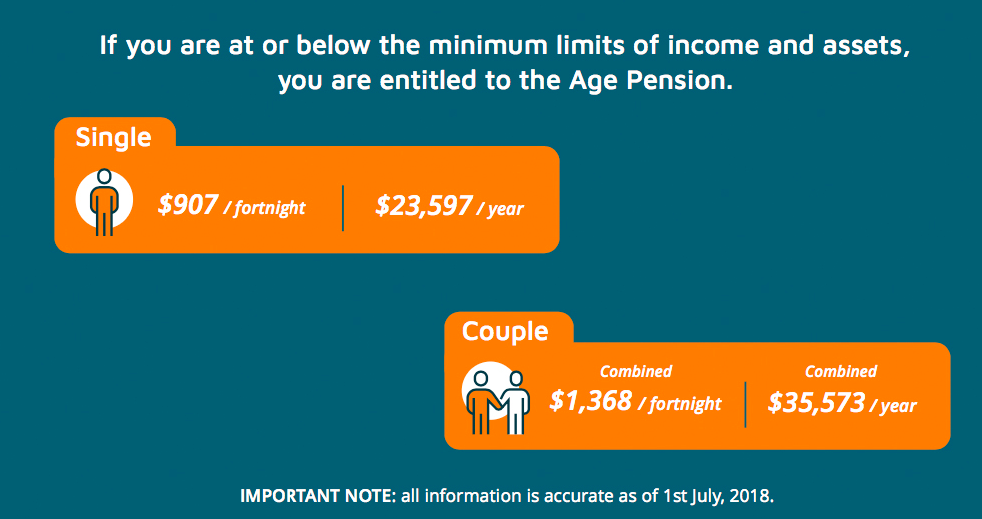 July 2018 age pension rates