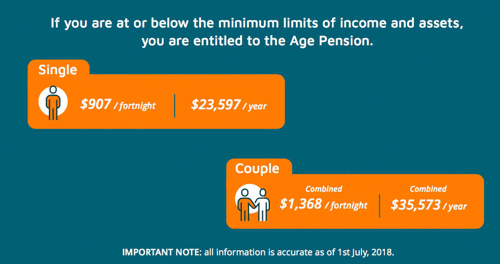 new-thresholds-and-deeming-rates-for-the-old-age-pension-from-1-july