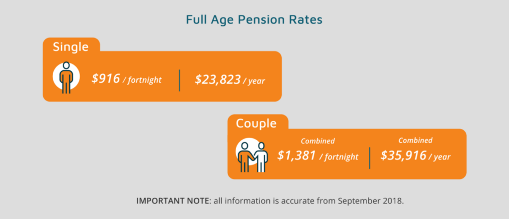 Age Pension September 2018