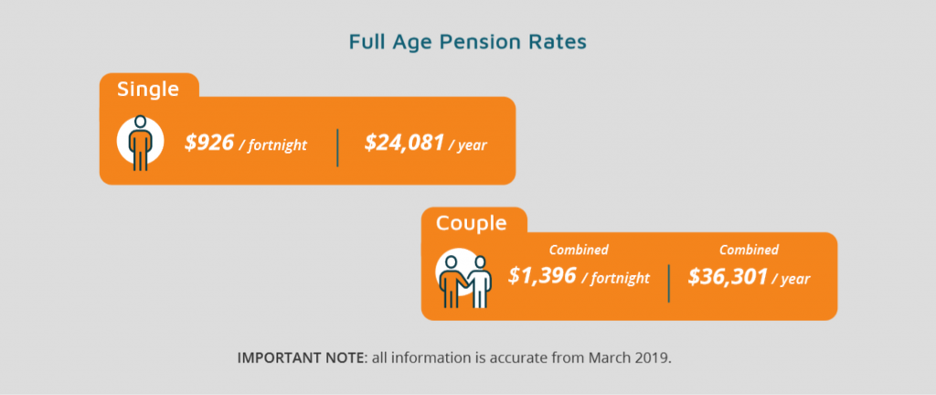 Full age pension rates 2019 march
