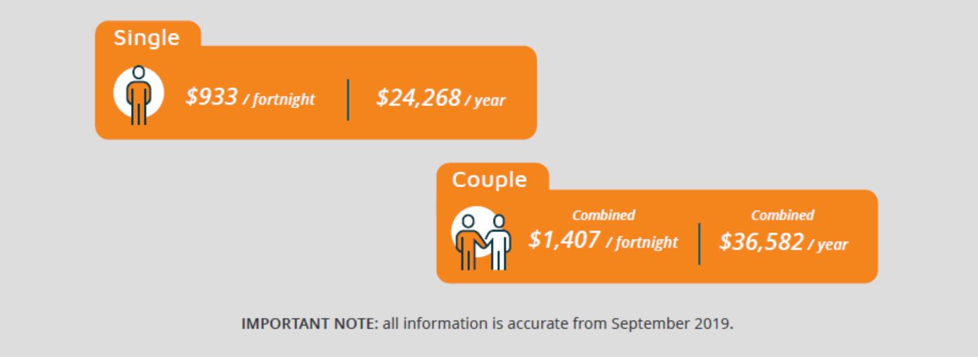 Age Pension Rates