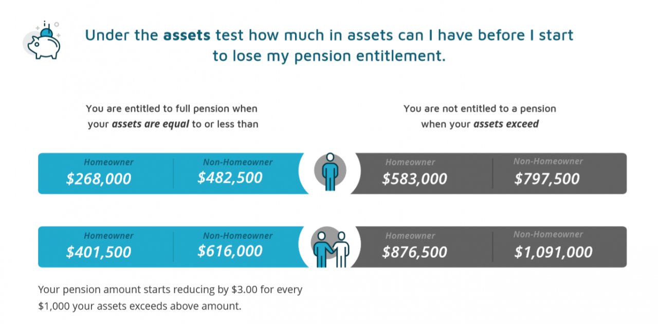 understand-how-centrelink-calculates-the-age-pension-payment-amount