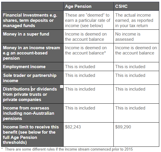 Age Pension and the CSHC table
