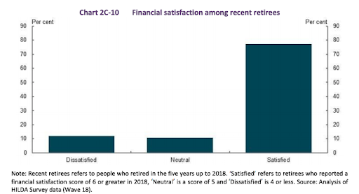 financial-satisfaction-retirees