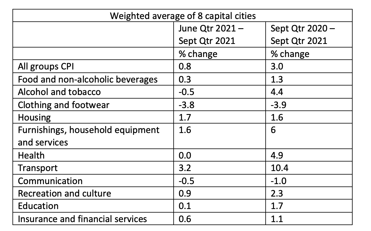 ABS-Consumer-Price-Index