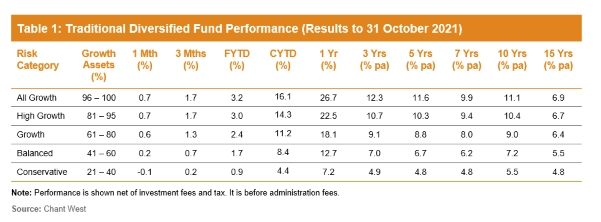 super-funds-performance.