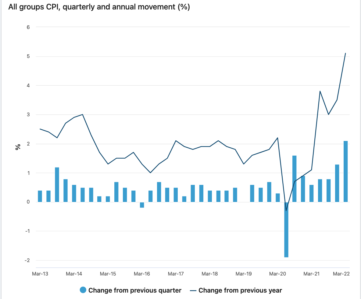 March cpi