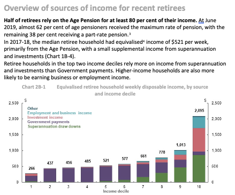 Sources of income for retirees