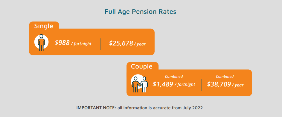 July 2022 Full Age Pension Rates
