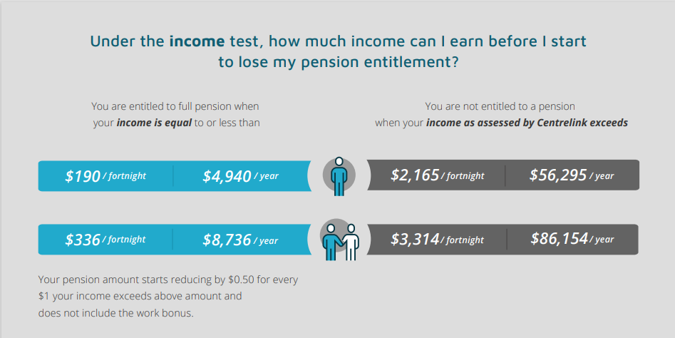 IncomeTest