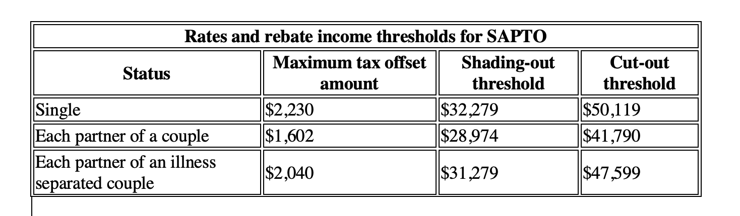 rates and rebate income thresholds sapto