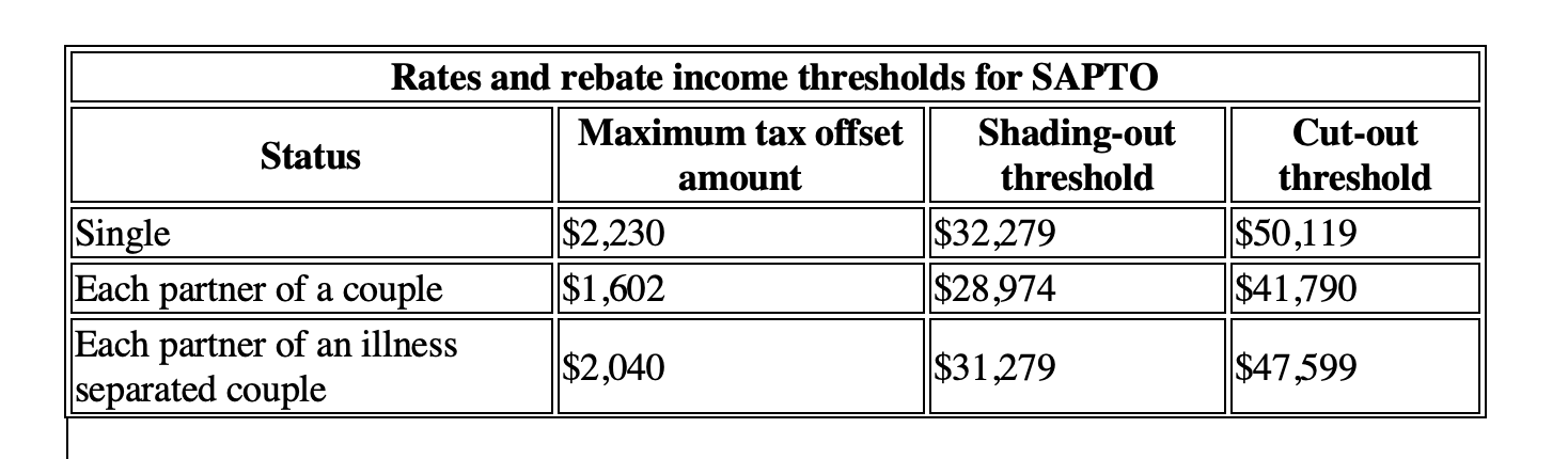 end-of-year-tax-rules-for-retirees-retirement-essentials