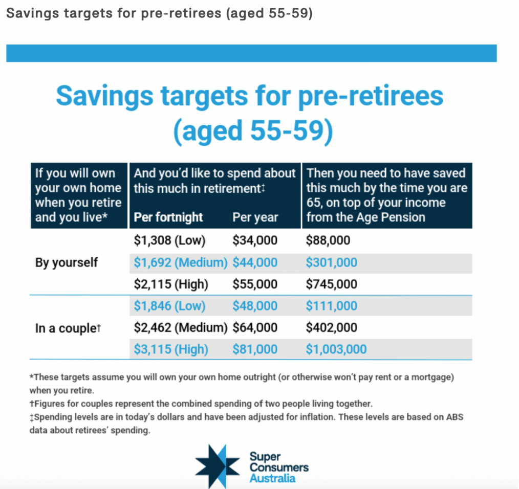 savings targets 55-59