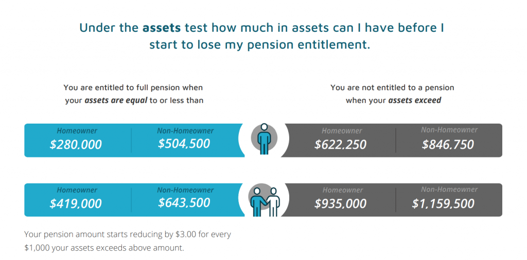 Assets-Thresholds-Sep-2022