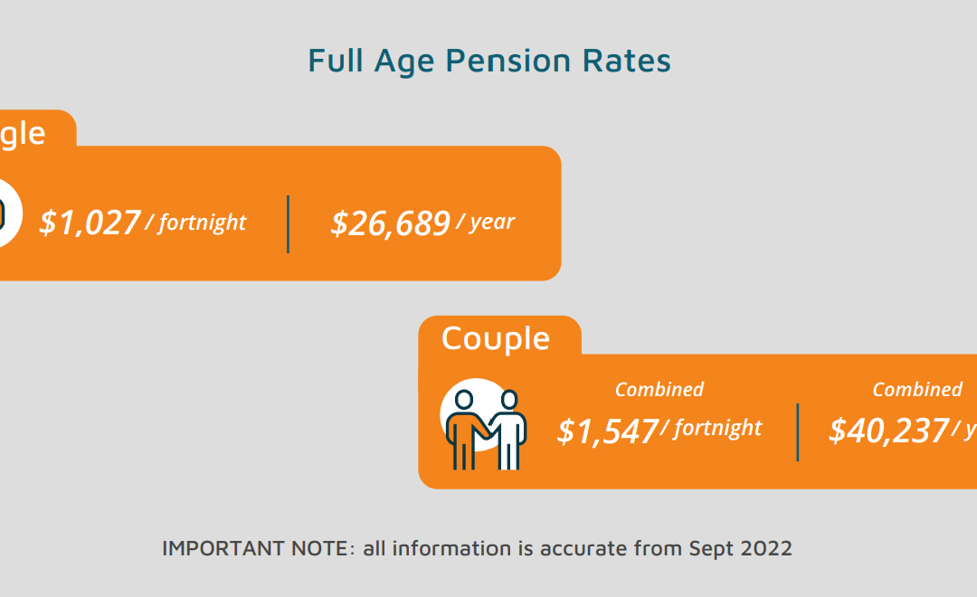 Full Age Pension Rates Sep 2022