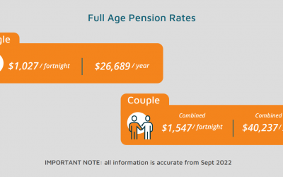 Age Pension Rates and Dates