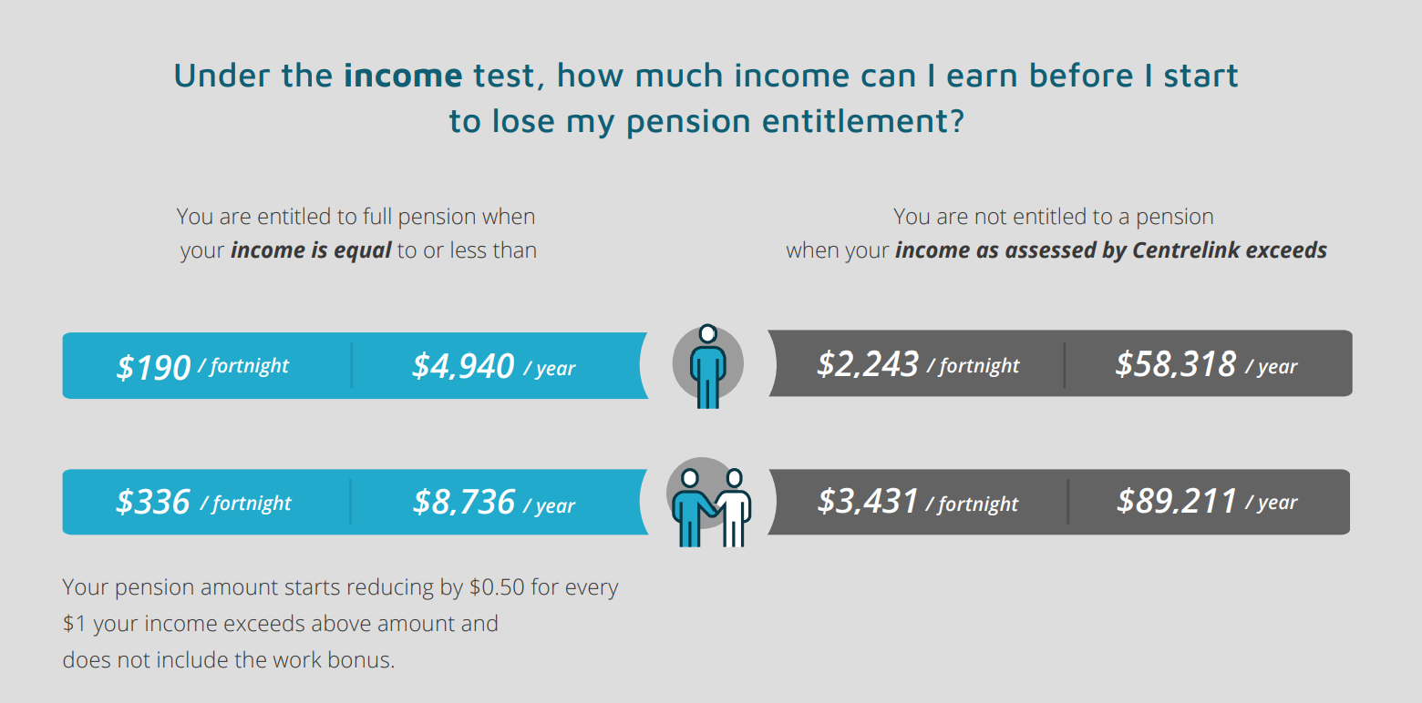 Income-Thresholds-Sep-2022