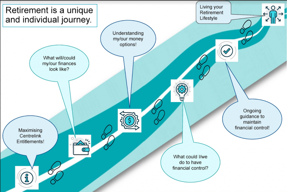 Maximising your Entitlements — Retirement Essentials