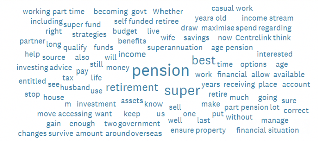 Retirement-Pulse-Oct-2022-word-cloud
