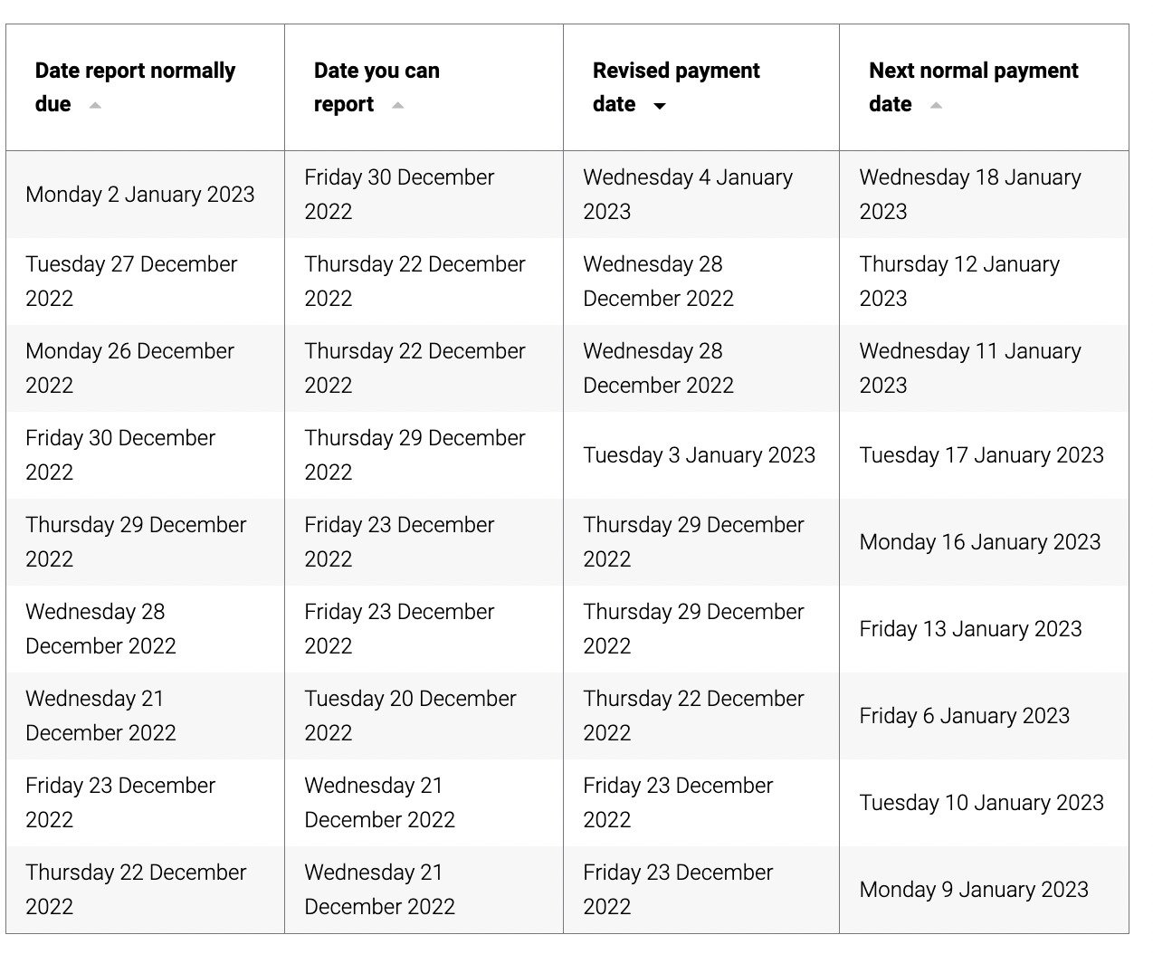 Centrelink Age Pension Payments Over Christmas