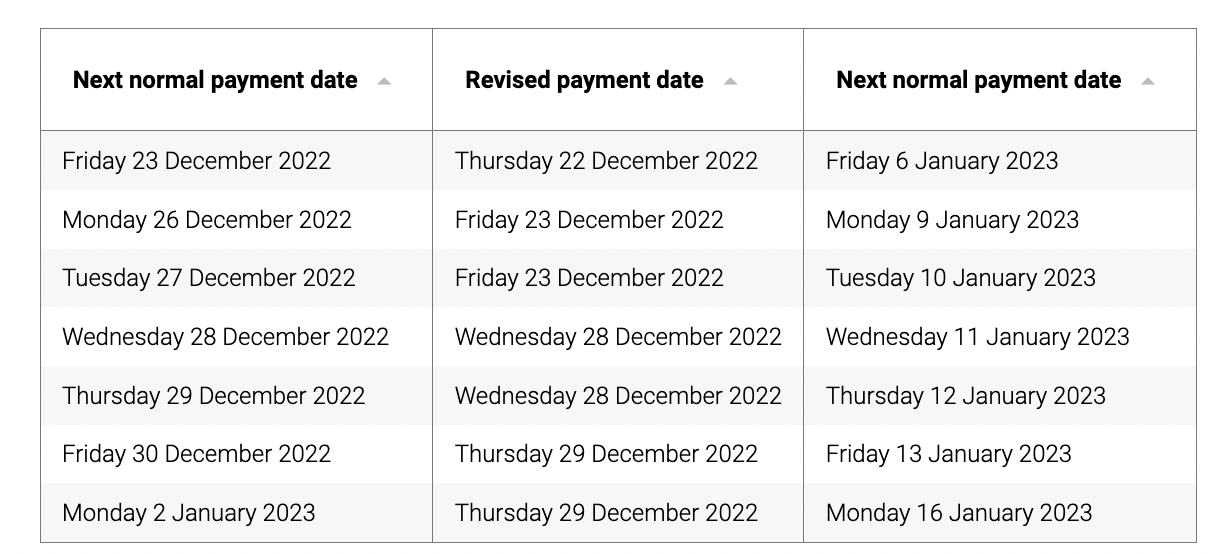 Payment dates
