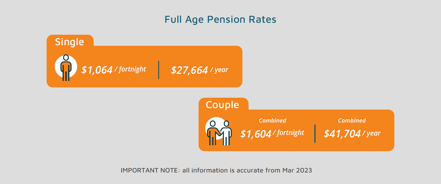 Australian Age Pension asset and tests — Retirement Essentials
