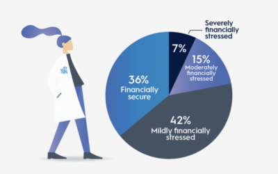 Retirement fears increasing