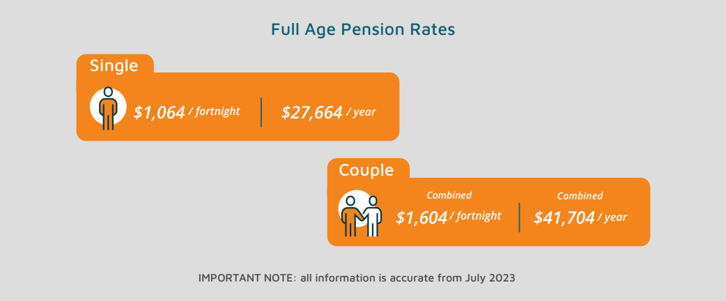 Understand how Centrelink calculates the Age Pension payment amount ...