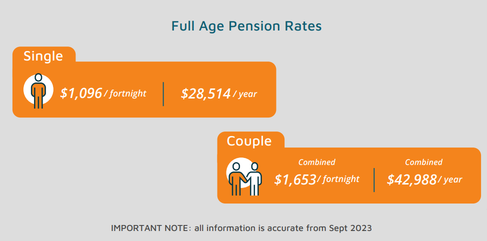 Age Pension Rates — Retirement Essentials