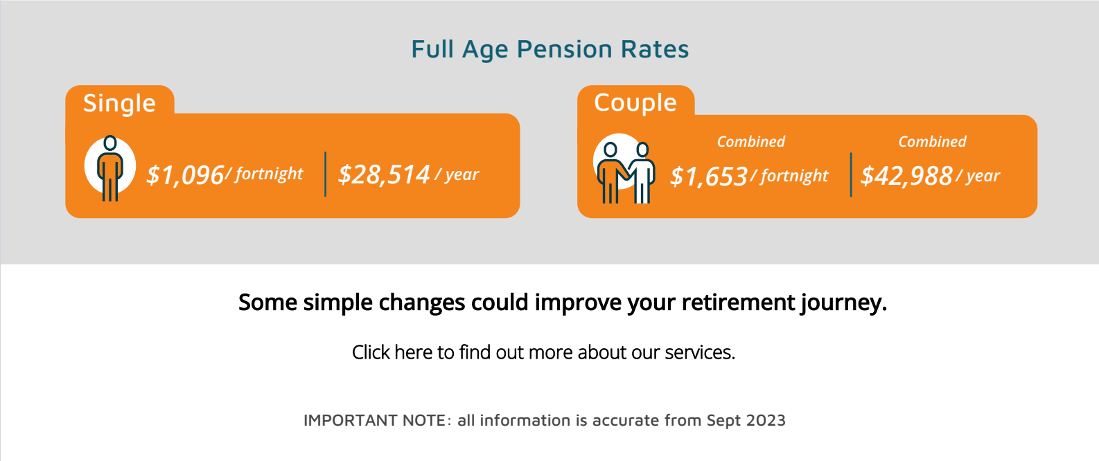 Age Pension Rates September 2023