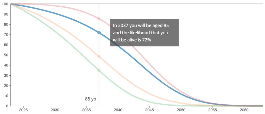 life_expectancy_chart_couple