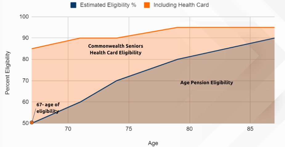 retirement-income-foundation