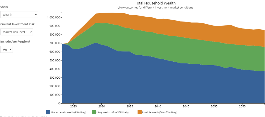 Understanding Risk Australia Graph