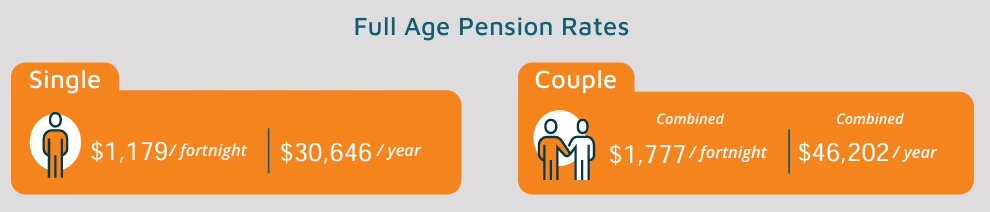 age-pension-rates-september-20-2025